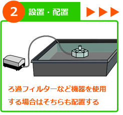 屋外金魚水槽 設置ステップ２