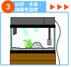 室内金魚水槽 設置ステップ３